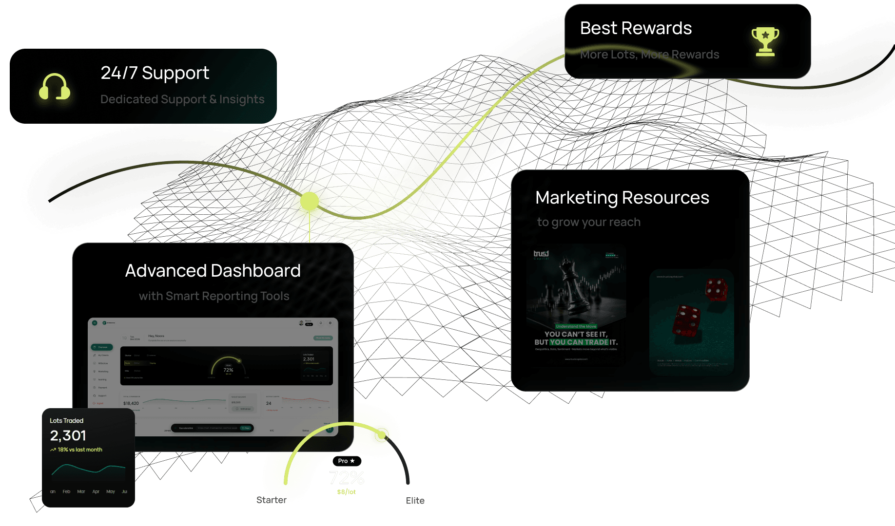 IB Portal partner tools preview